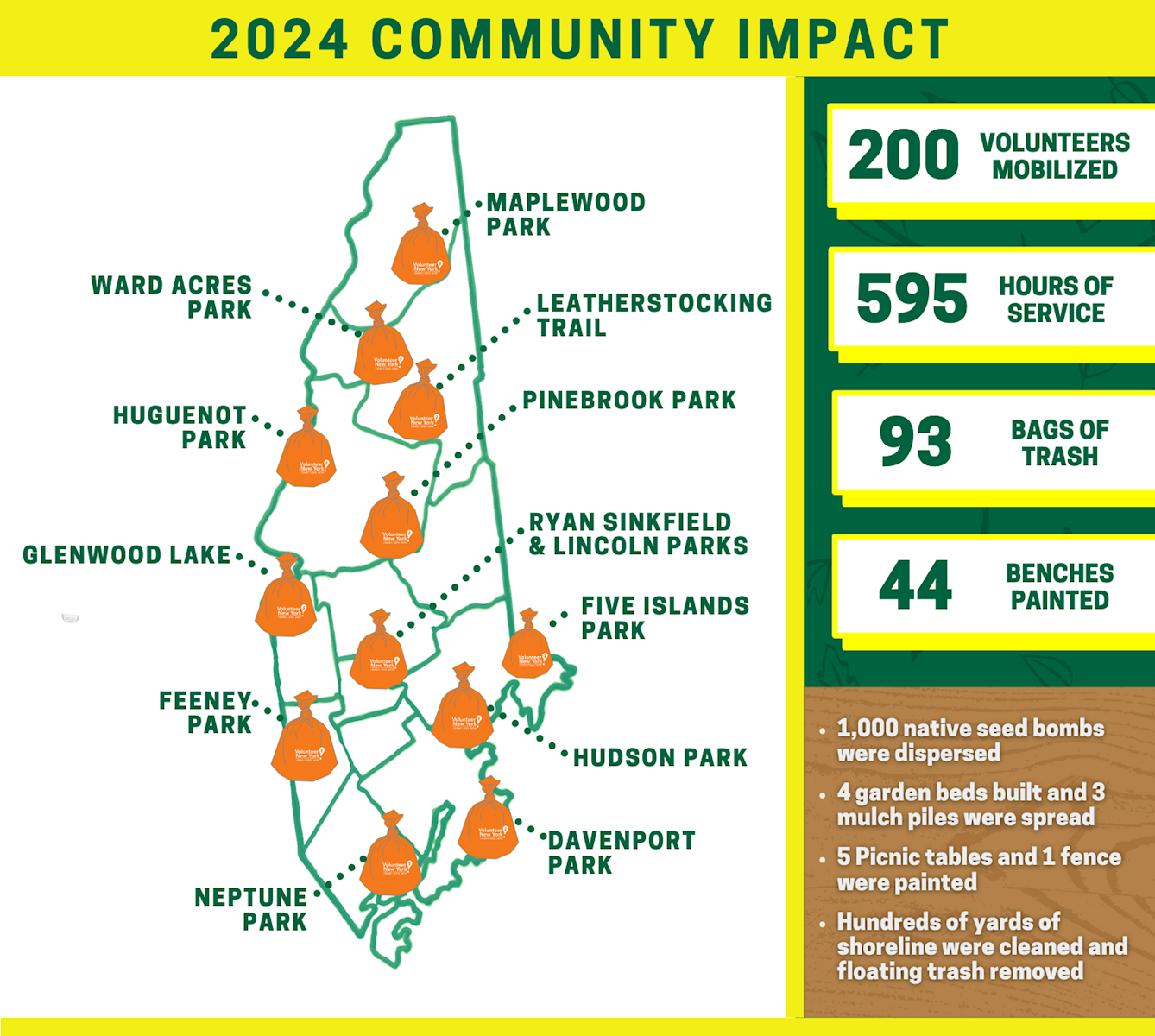 Volunteer New Rochelle 2024 Impact Flyer