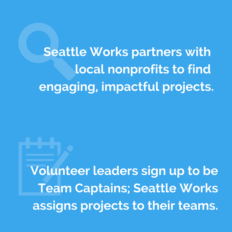 Seattle Works partners with  local nonprofits to find  engaging, impactful projects. Volunteer leaders sign up to be Team Captains; Seattle Works assigns projects to their teams.
